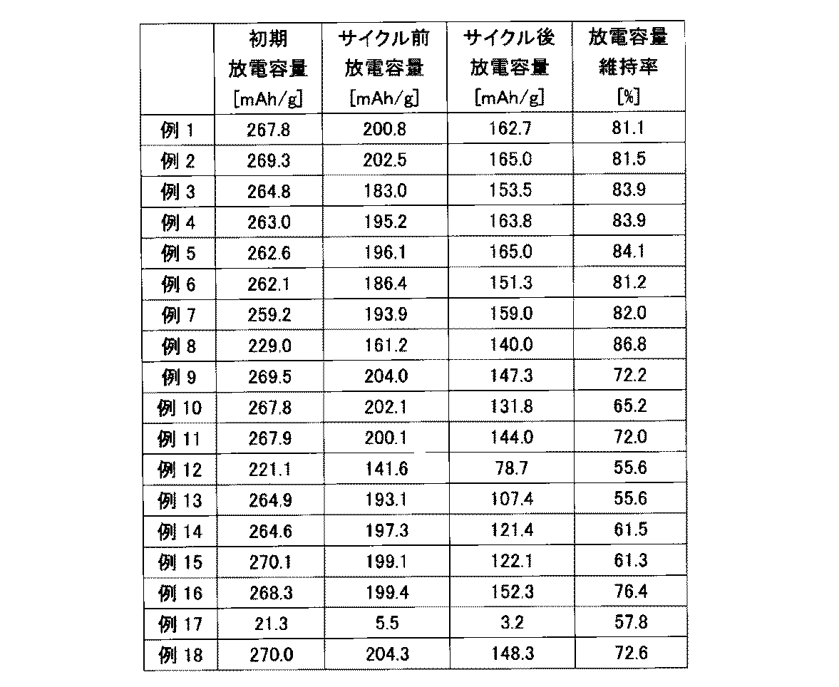 Figure JPOXMLDOC01-appb-T000002