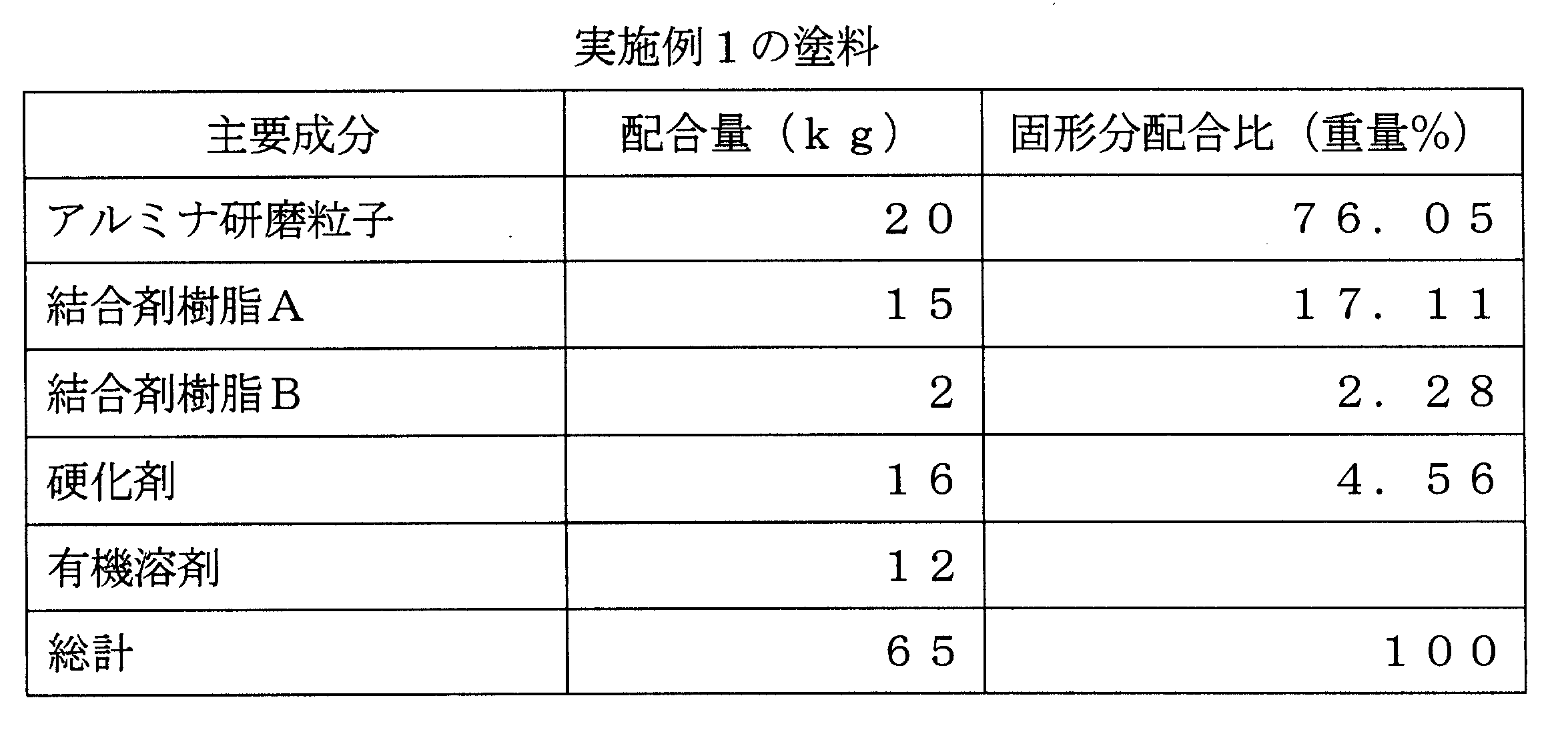Figure JPOXMLDOC01-appb-T000002