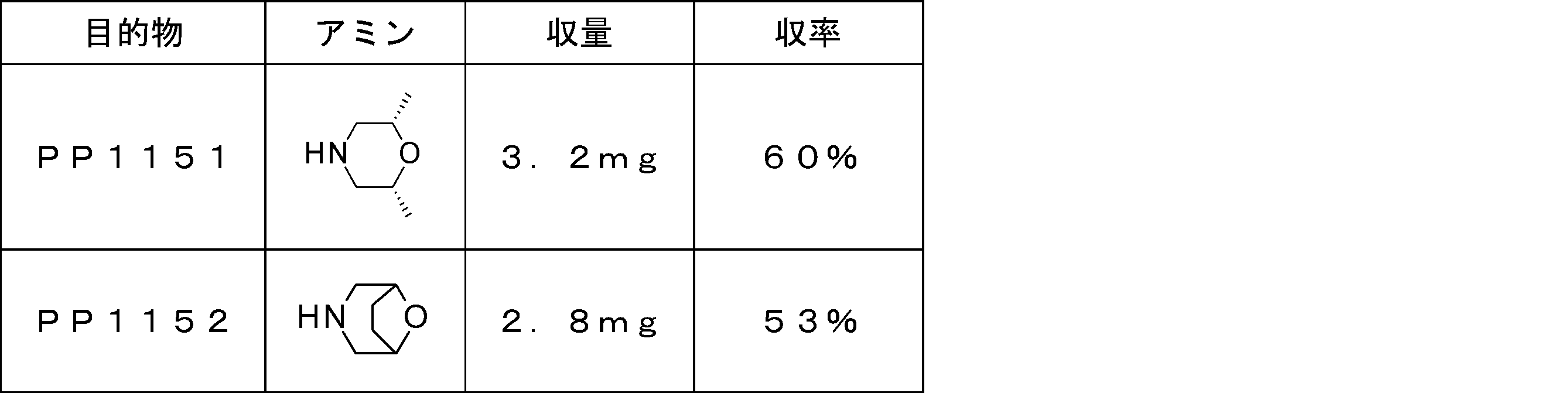 Figure JPOXMLDOC01-appb-T000358