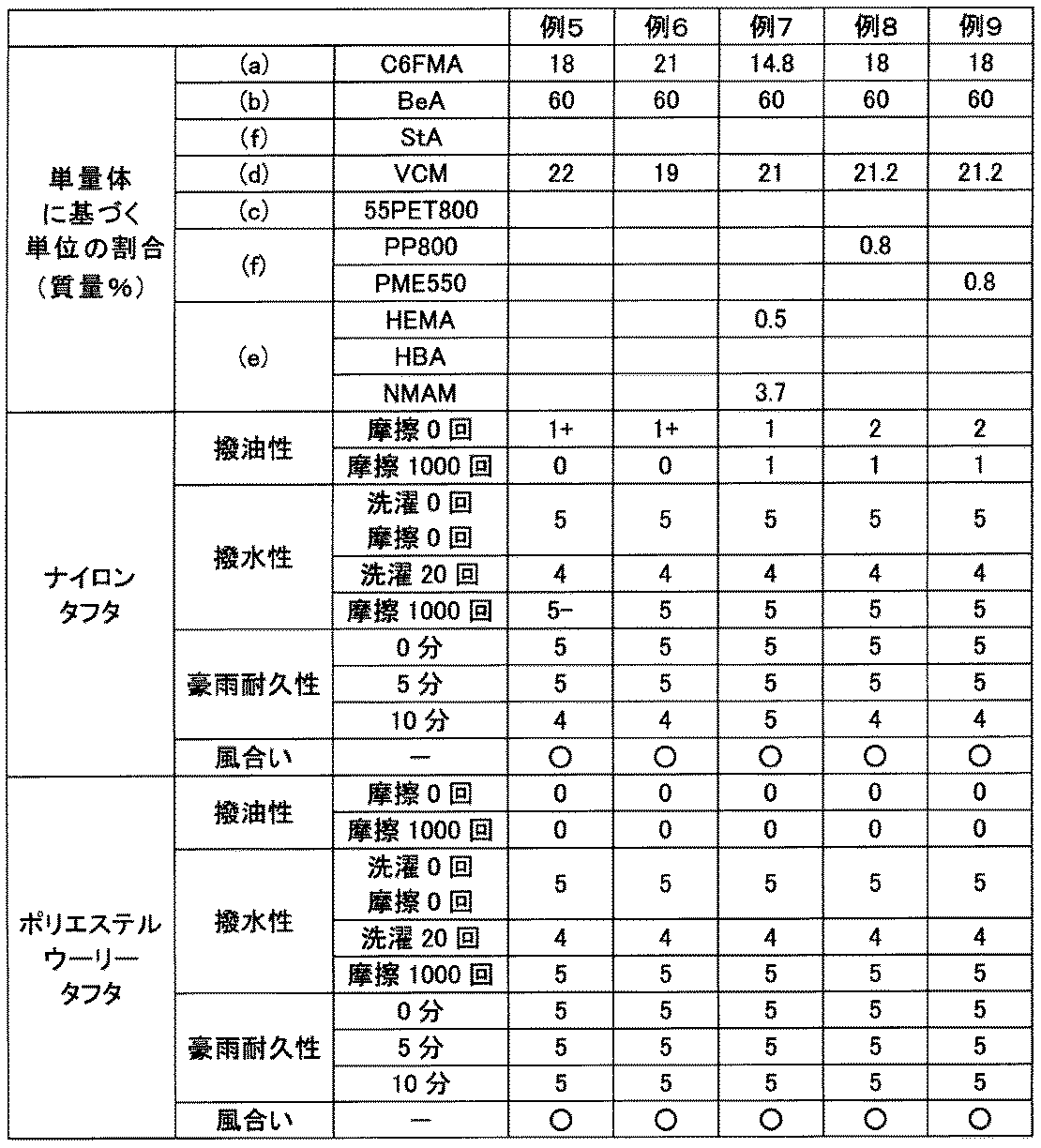 Figure JPOXMLDOC01-appb-T000003