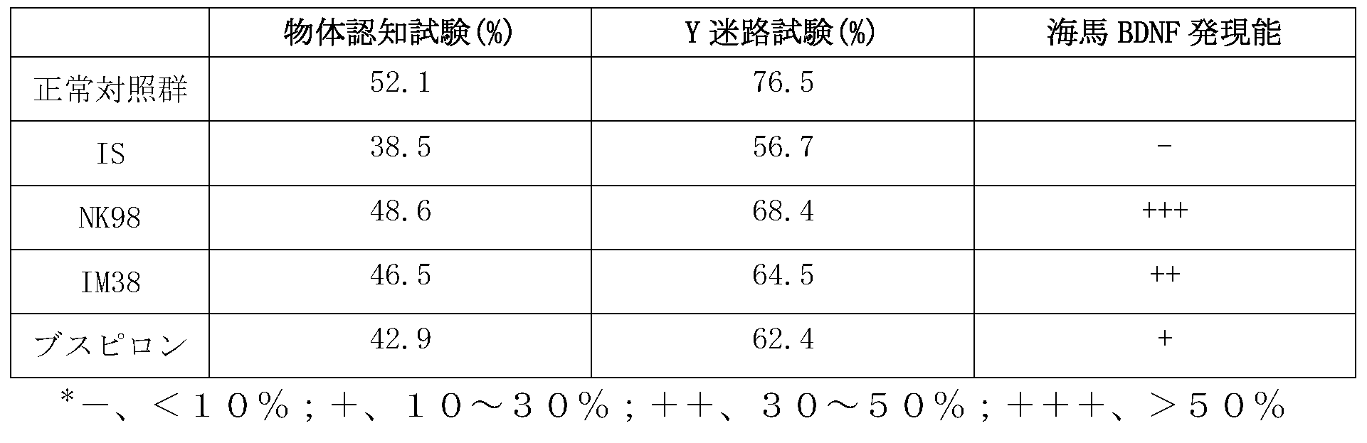Figure 0007307216000018