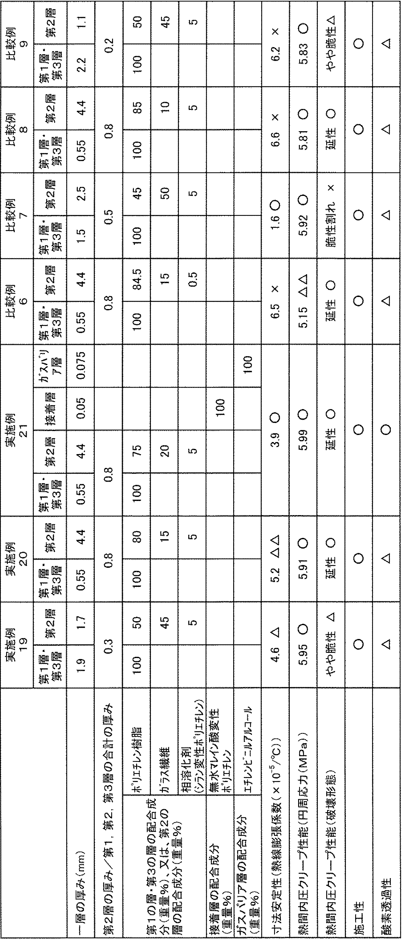 Figure JPOXMLDOC01-appb-T000006