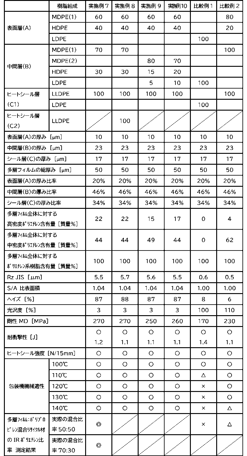 Figure JPOXMLDOC01-appb-T000002