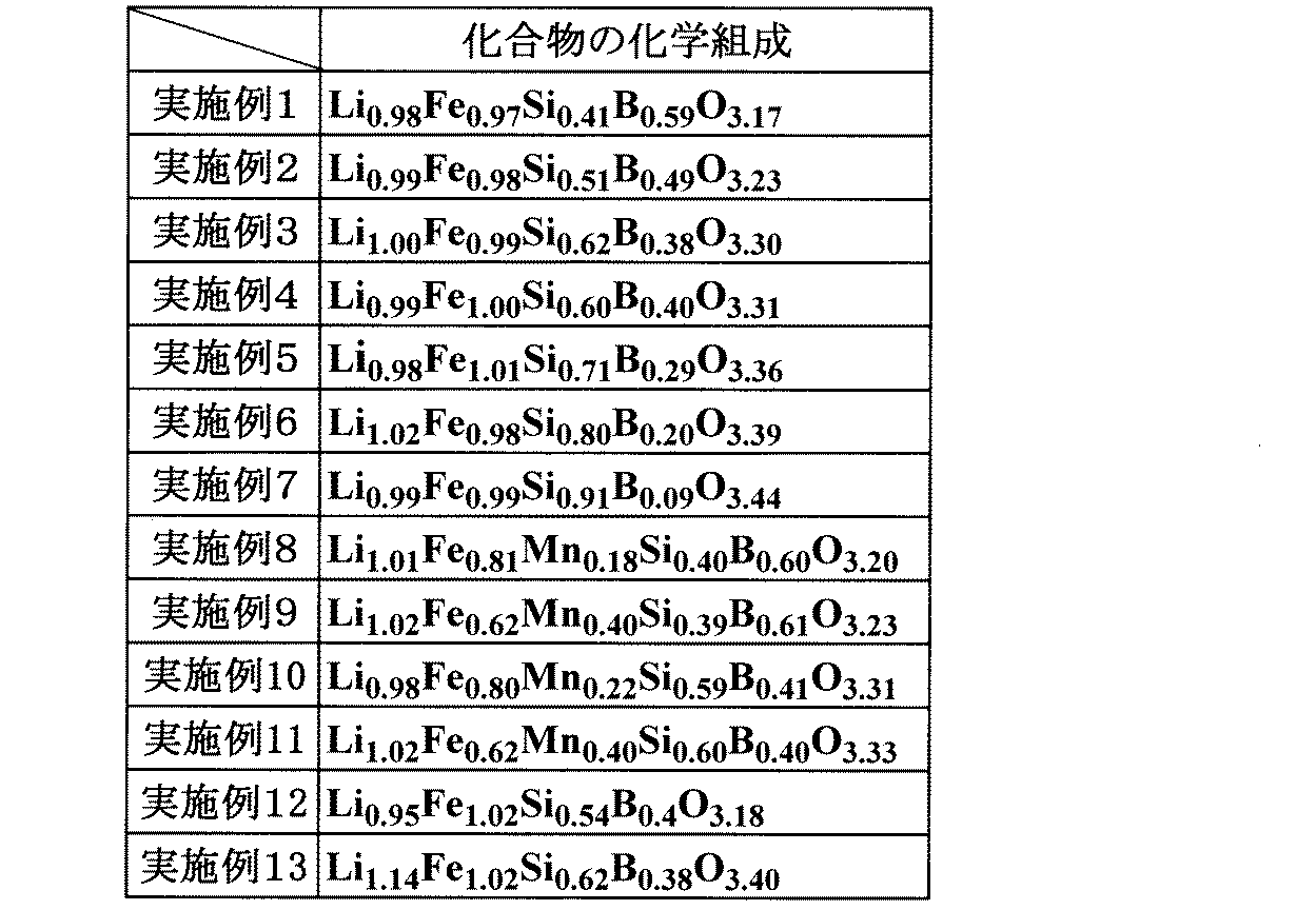 Figure JPOXMLDOC01-appb-T000002