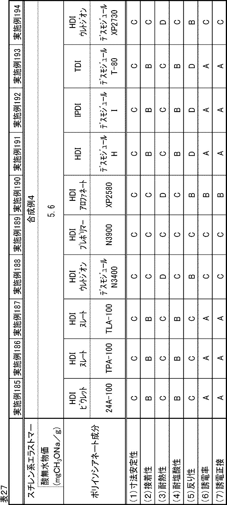 Figure JPOXMLDOC01-appb-T000027