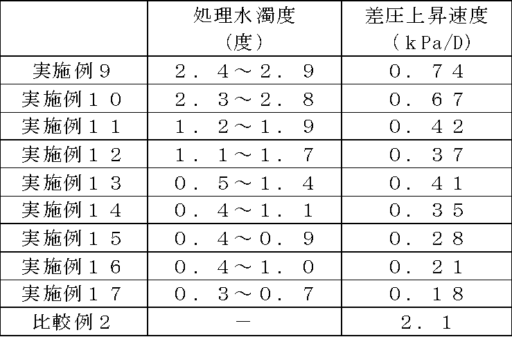 Figure JPOXMLDOC01-appb-T000003