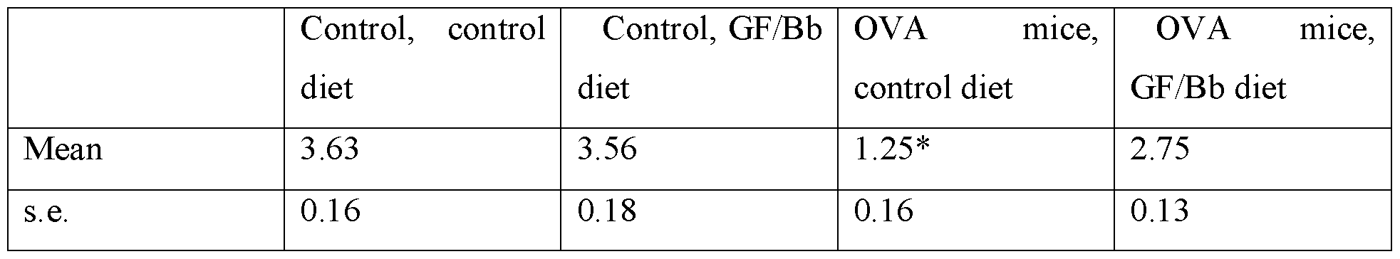 Figure imgf000032_0002