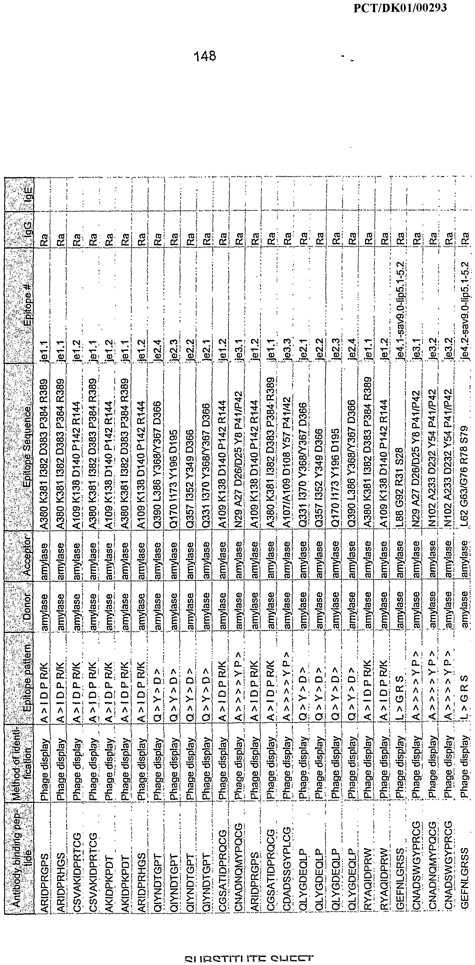 WO A2 Production and use of protein variants having Figure imgf 0001