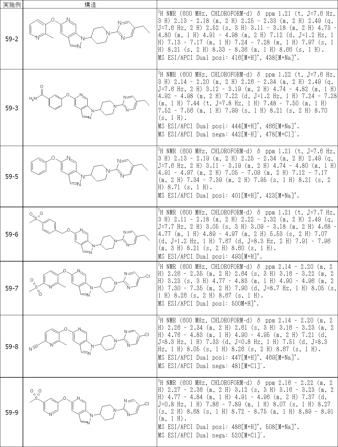 Figure JPOXMLDOC01-appb-T000502