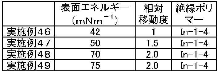 Figure JPOXMLDOC01-appb-T000076