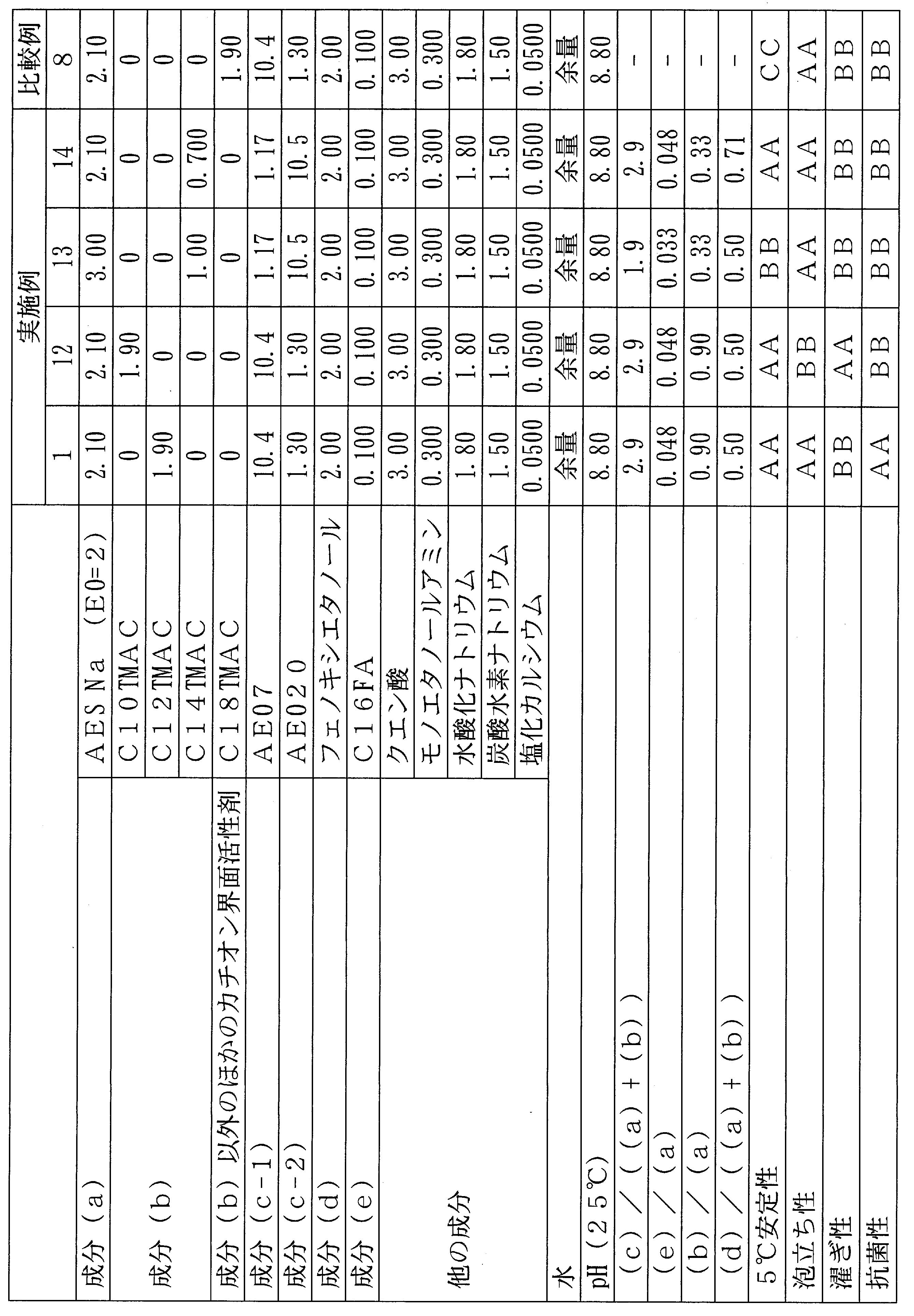 Figure JPOXMLDOC01-appb-T000015