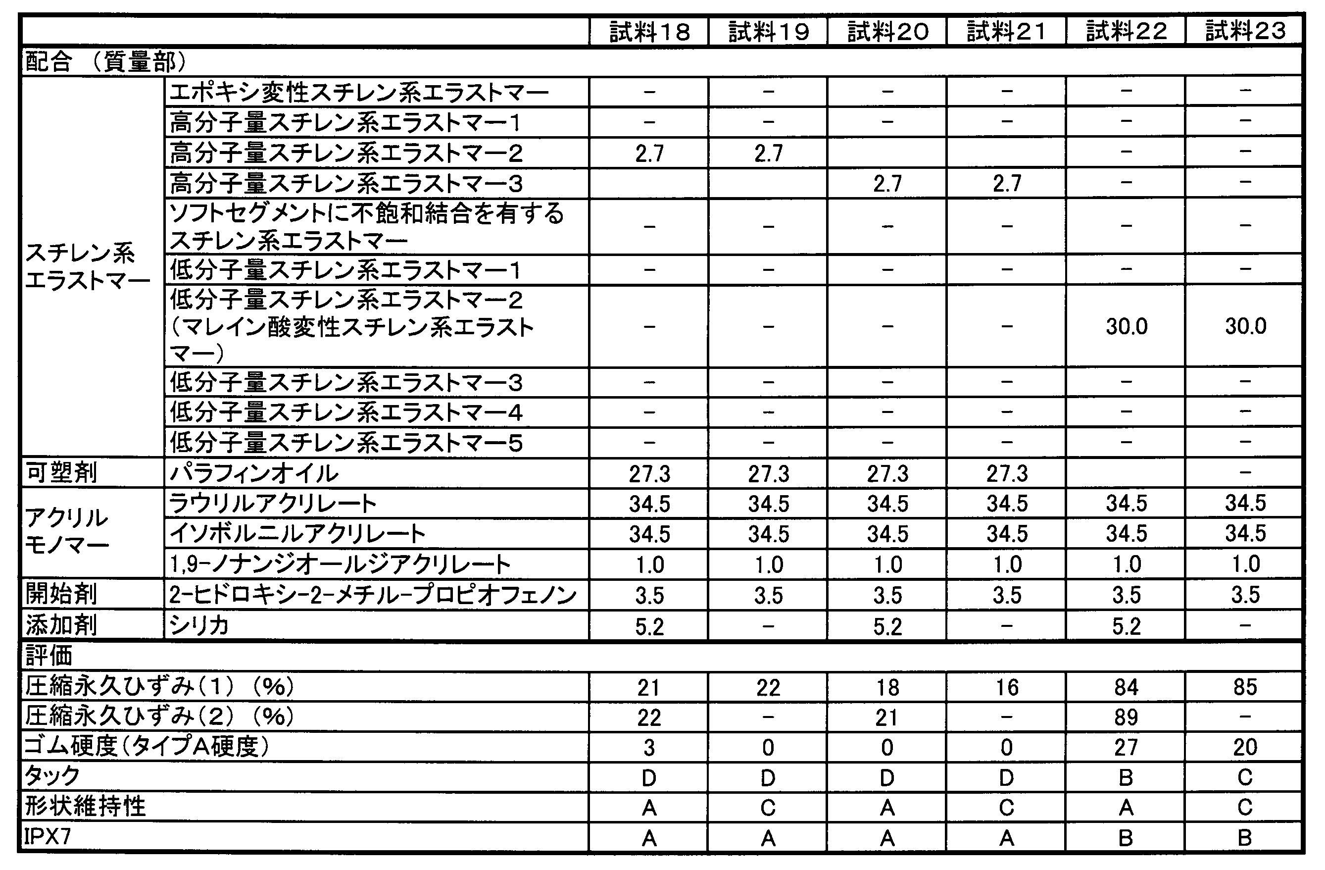 Figure JPOXMLDOC01-appb-T000005