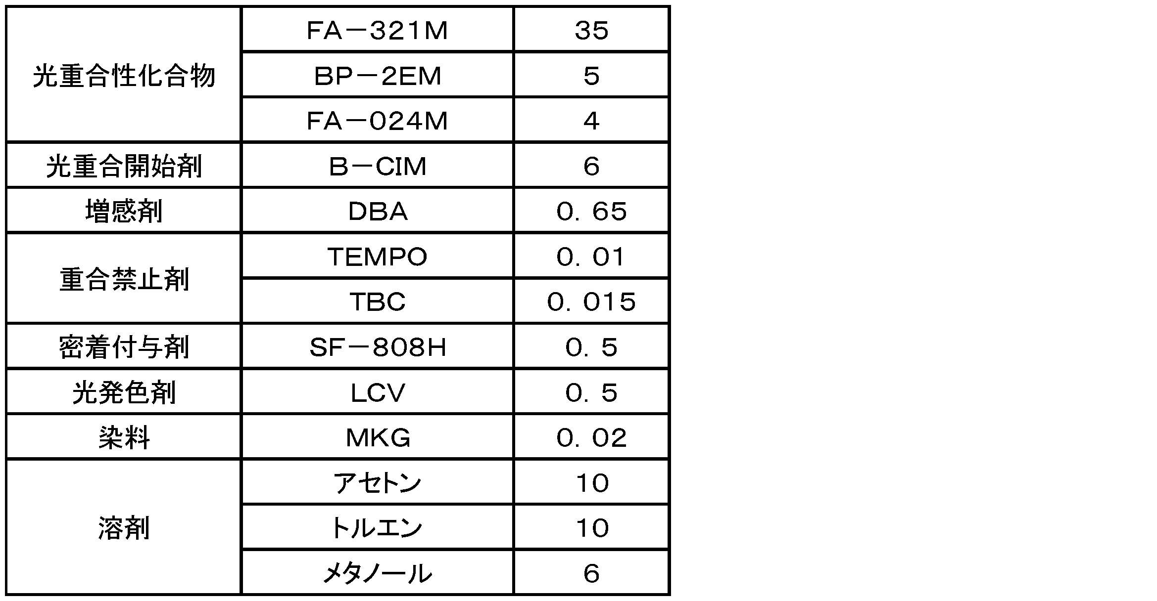 Figure JPOXMLDOC01-appb-T000002