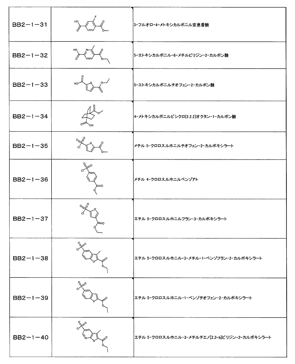 Figure JPOXMLDOC01-appb-I001172