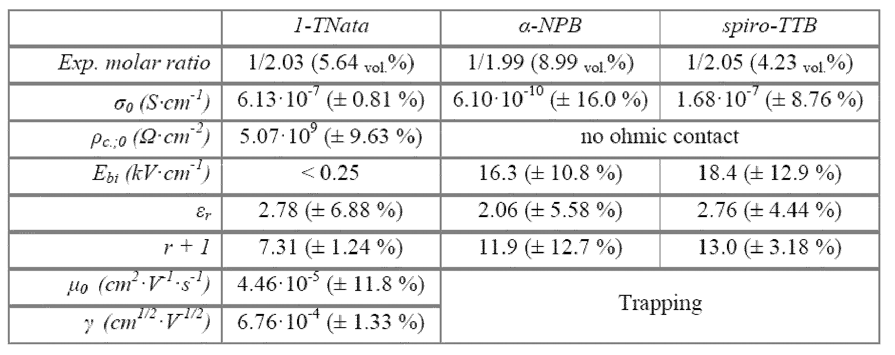 Figure pct00033