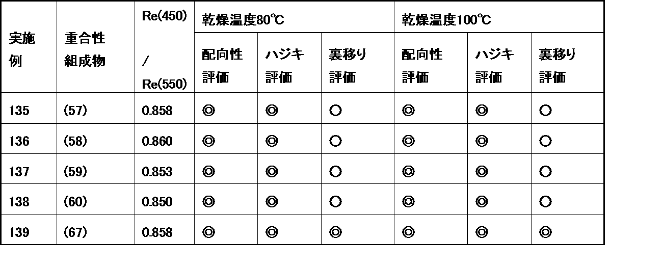 Figure JPOXMLDOC01-appb-T000190