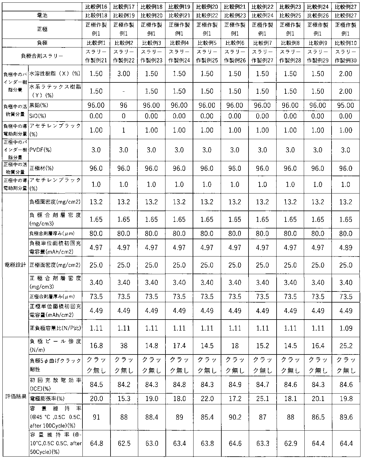 Figure JPOXMLDOC01-appb-T000005