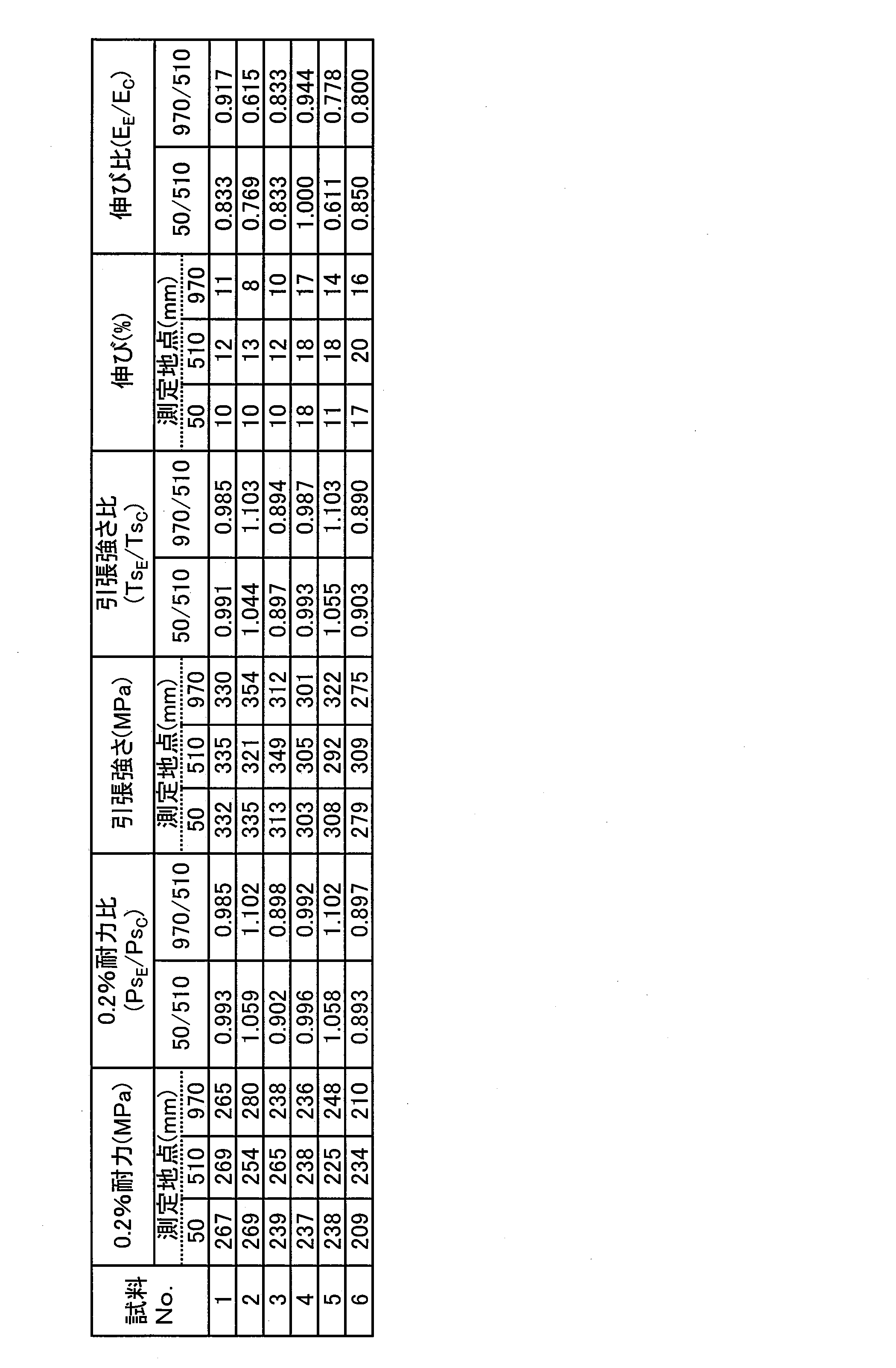 Figure JPOXMLDOC01-appb-T000005