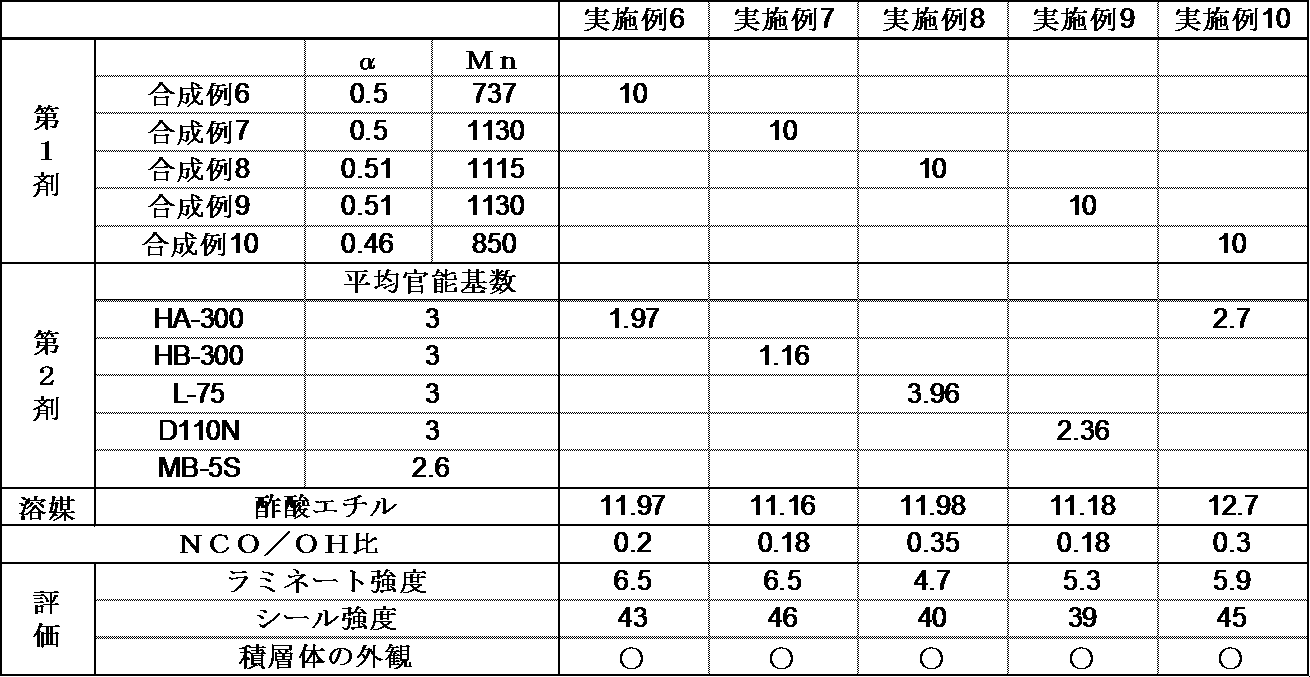 Figure JPOXMLDOC01-appb-T000013