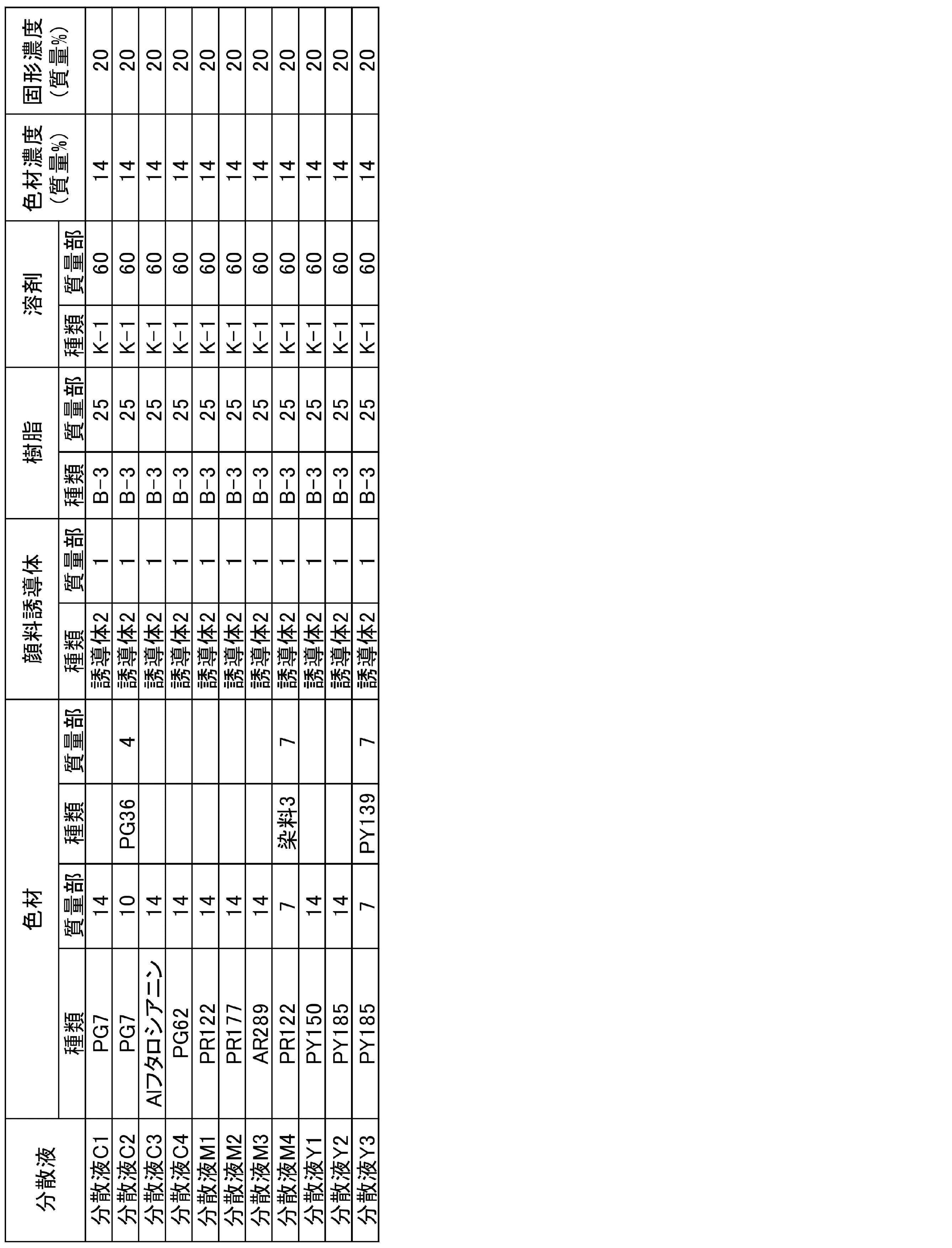 Figure JPOXMLDOC01-appb-T000024