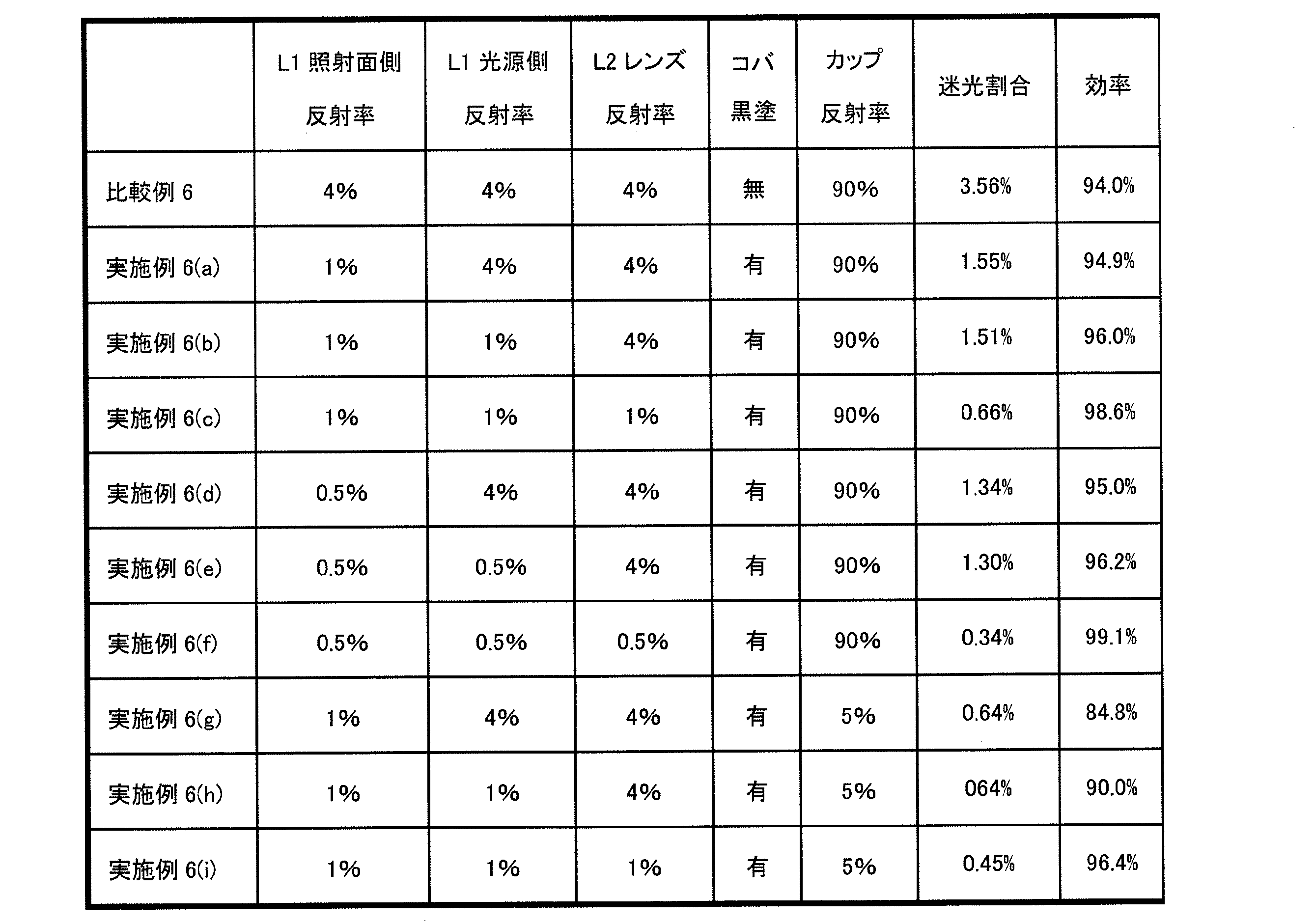 Figure JPOXMLDOC01-appb-T000009