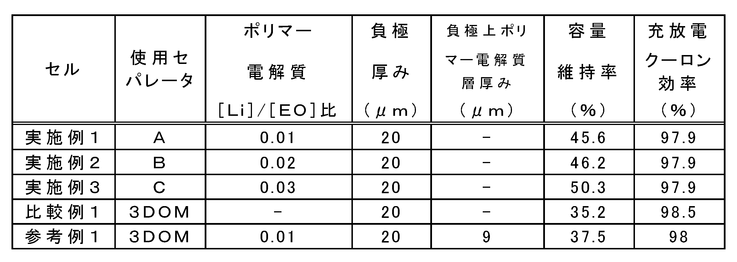 Figure JPOXMLDOC01-appb-T000001