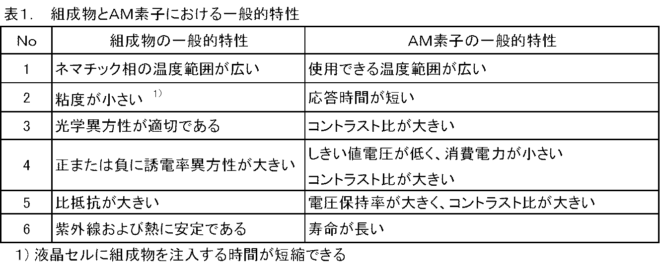 Figure JPOXMLDOC01-appb-I000008