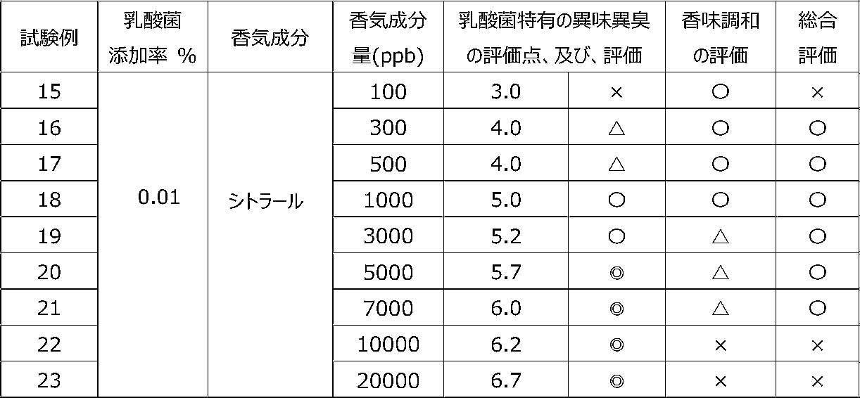 Figure JPOXMLDOC01-appb-T000007