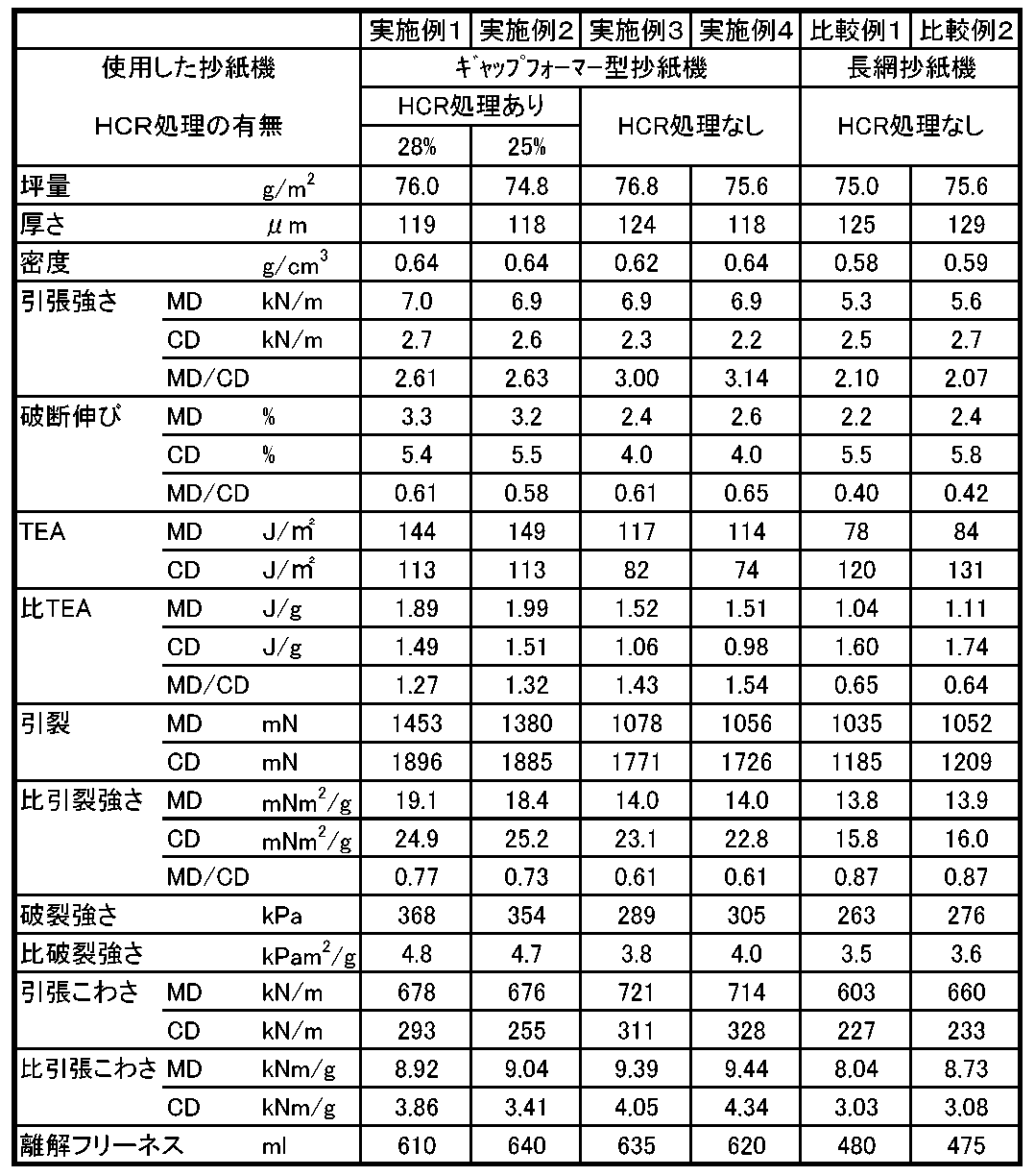 JP2014055372A - クラフト紙 - Google Patents