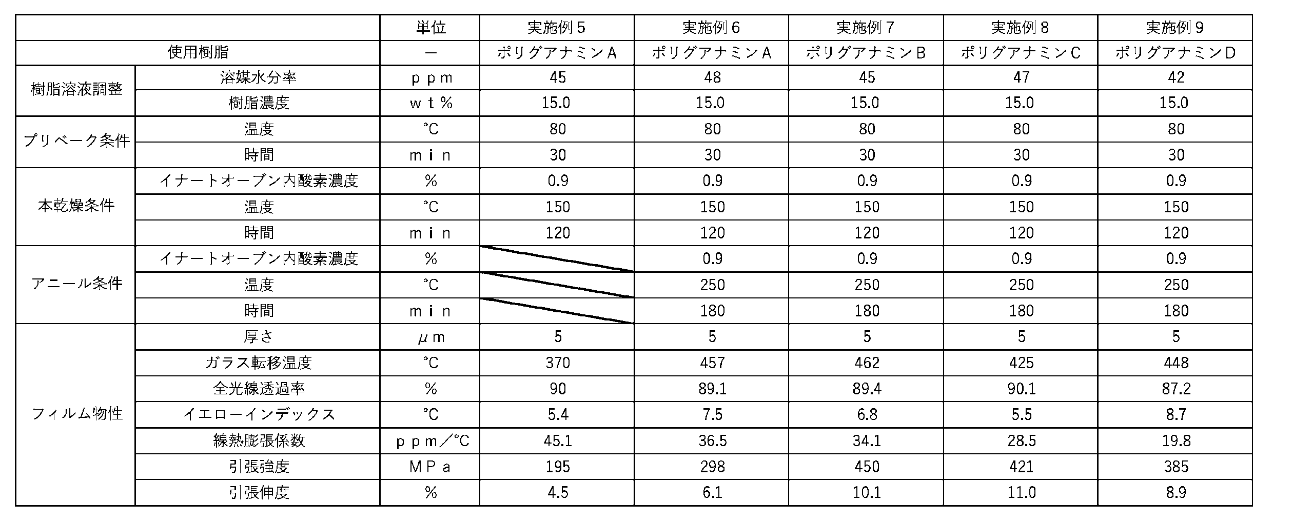 Figure JPOXMLDOC01-appb-T000006