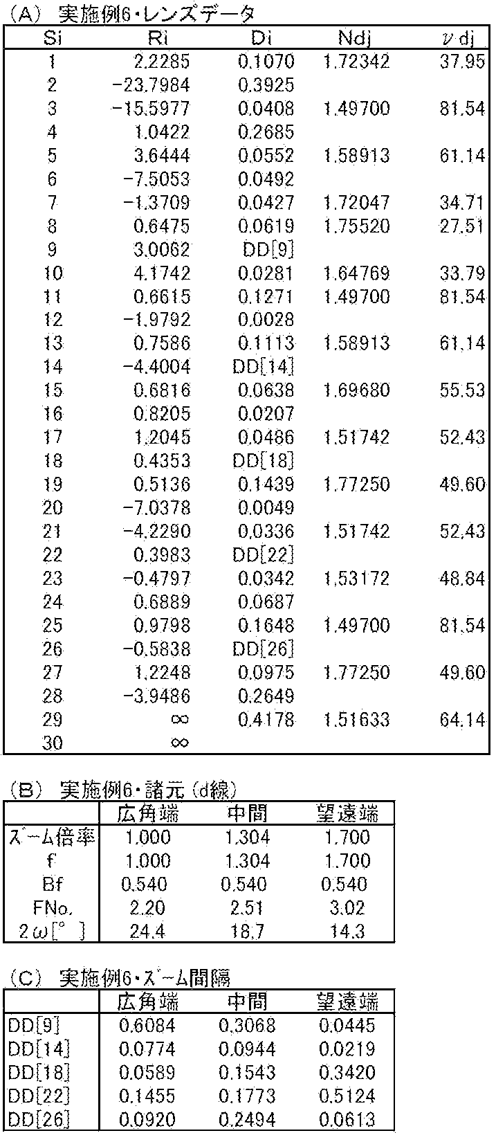 Figure JPOXMLDOC01-appb-T000006