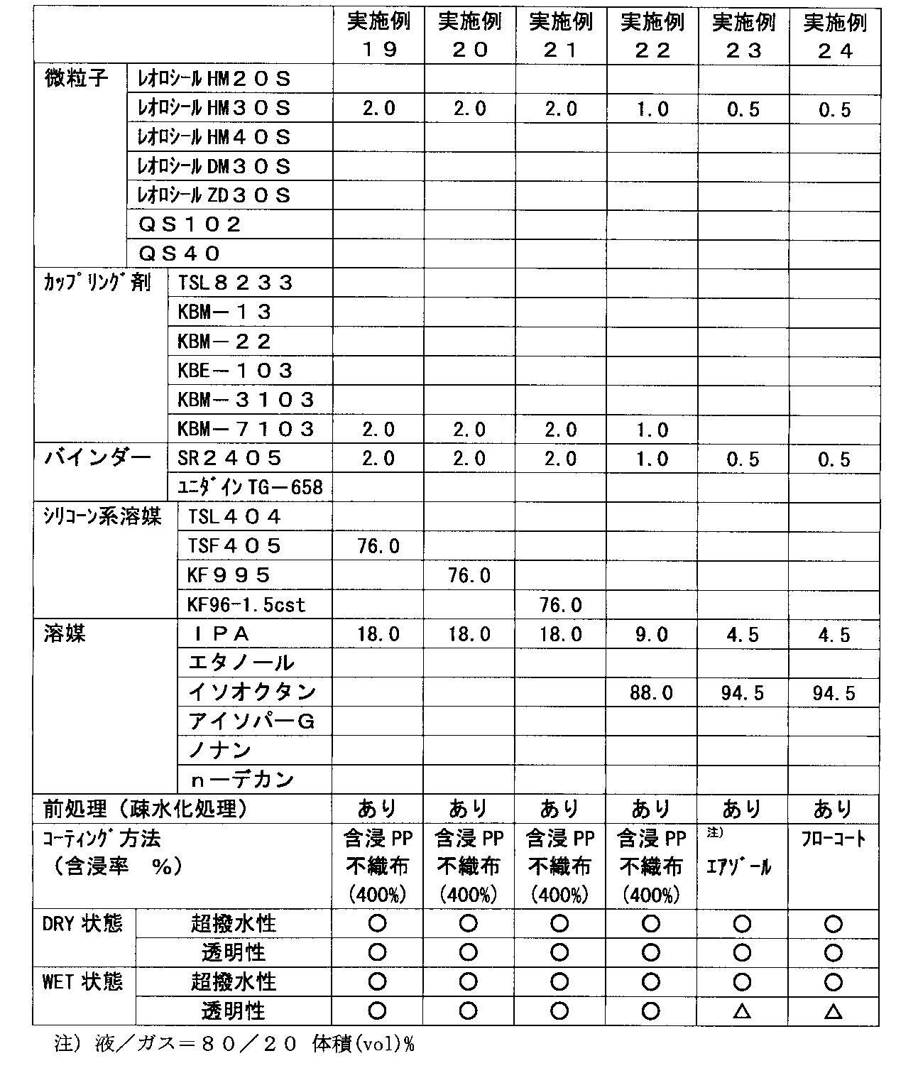 Figure JPOXMLDOC01-appb-T000004