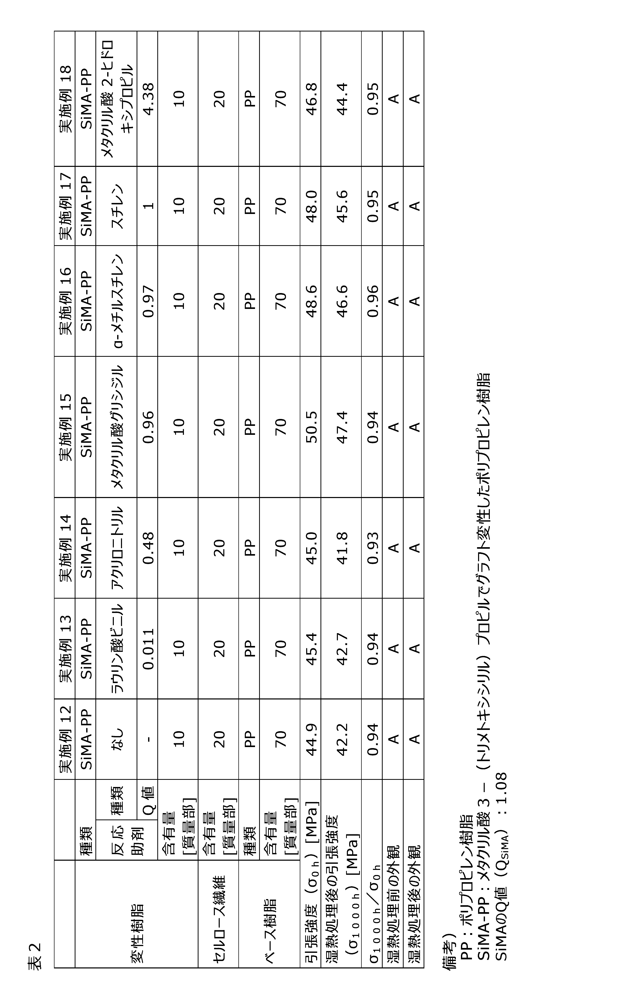 Figure JPOXMLDOC01-appb-T000003