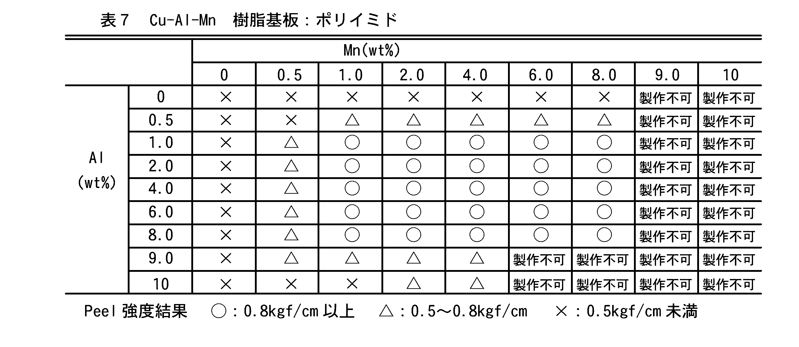 Figure JPOXMLDOC01-appb-T000007