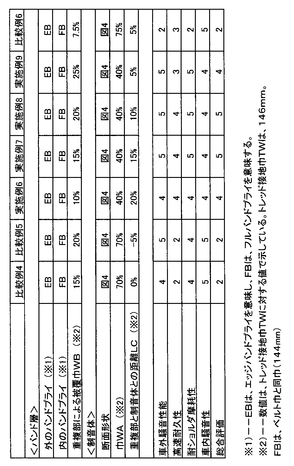Figure JPOXMLDOC01-appb-I000002
