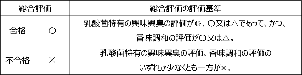 Figure JPOXMLDOC01-appb-T000006