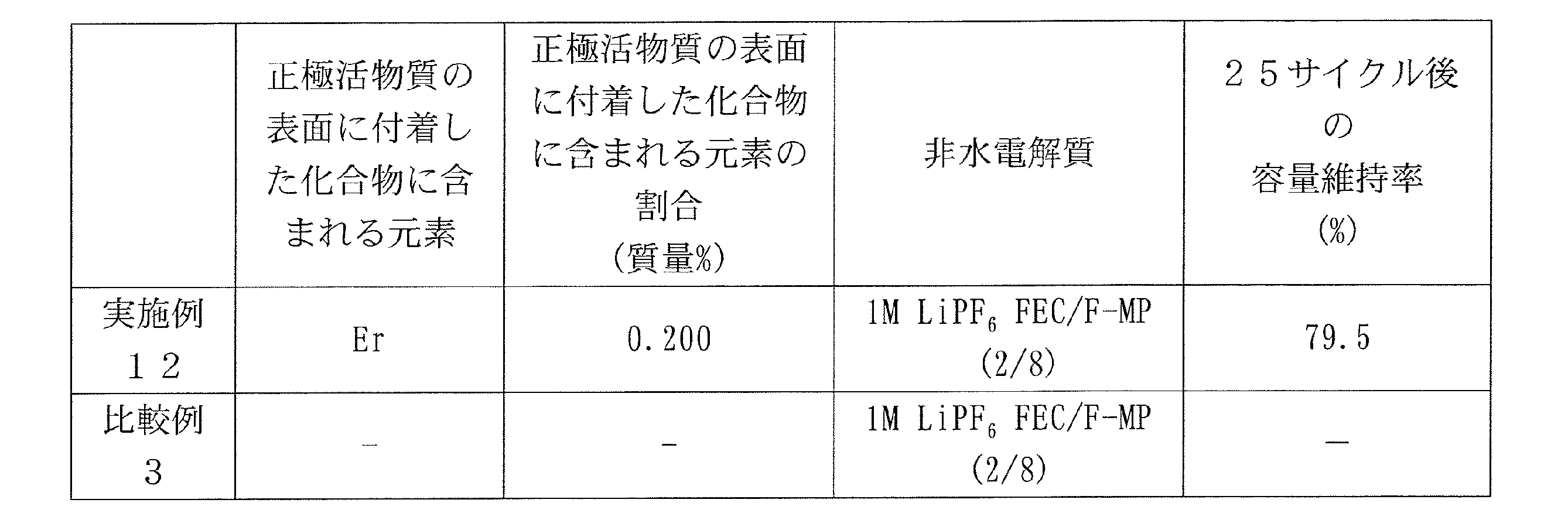 Figure JPOXMLDOC01-appb-T000002