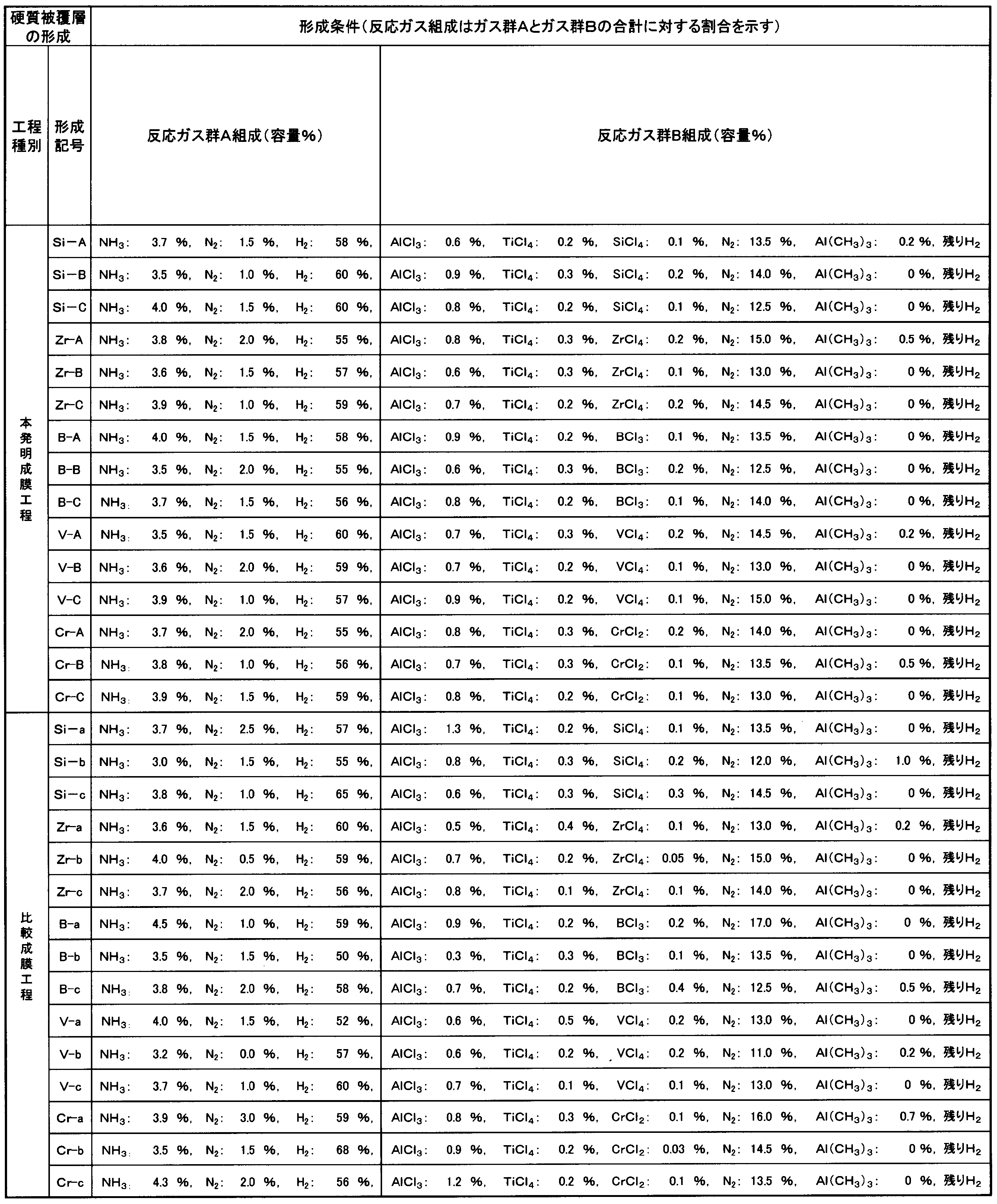 Figure JPOXMLDOC01-appb-T000018