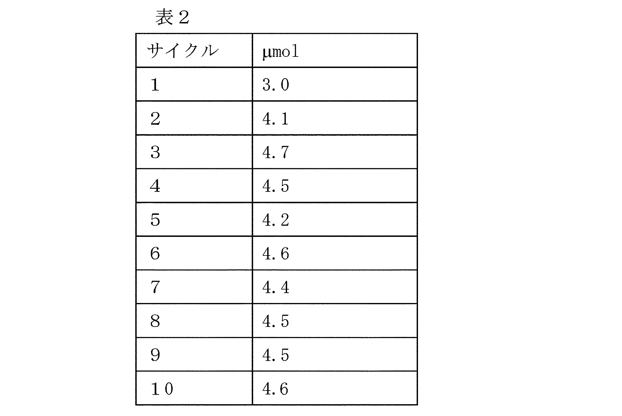 Figure JPOXMLDOC01-appb-T000031