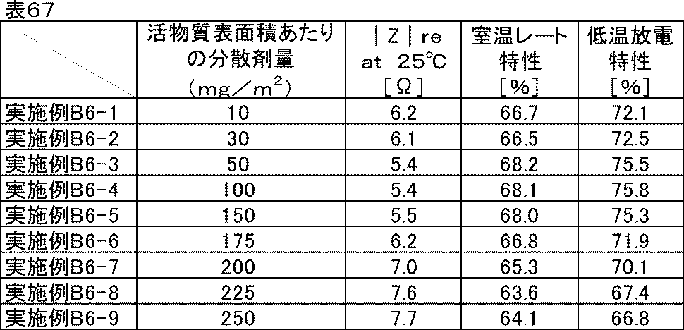 Figure JPOXMLDOC01-appb-T000078