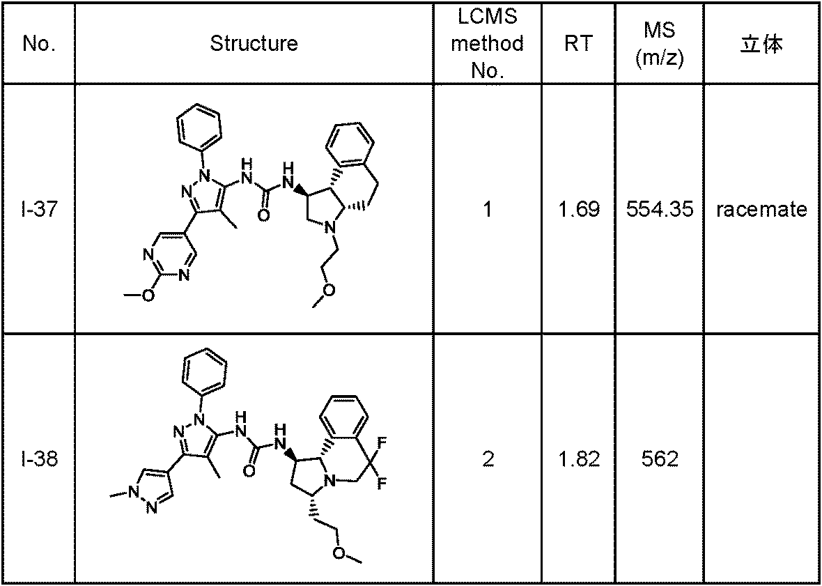 Figure JPOXMLDOC01-appb-T000097