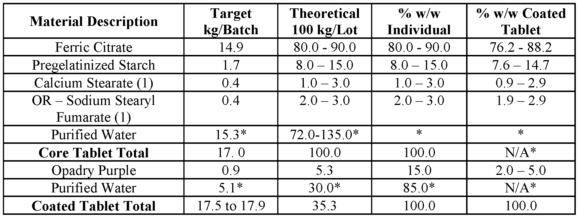 Figure imgf000075_0002