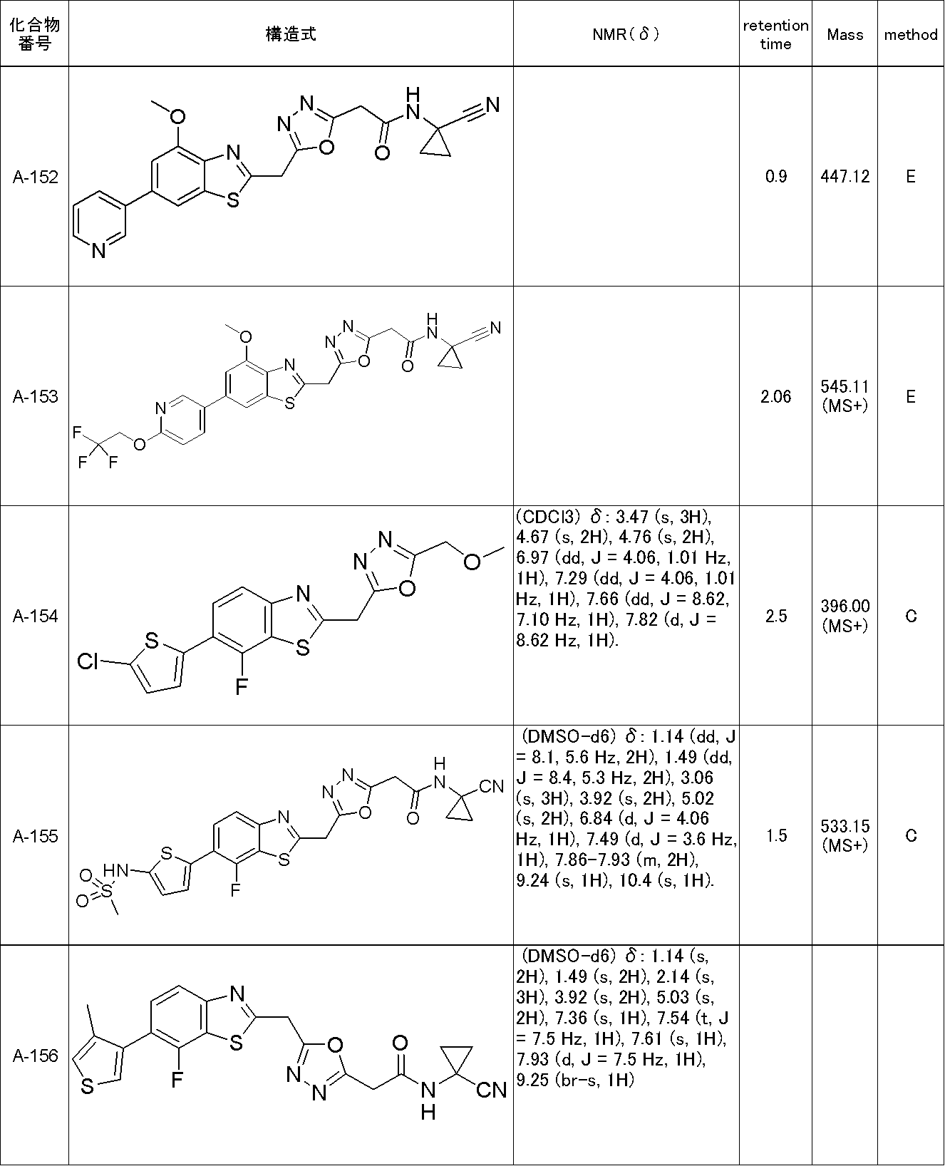 Figure JPOXMLDOC01-appb-T000043