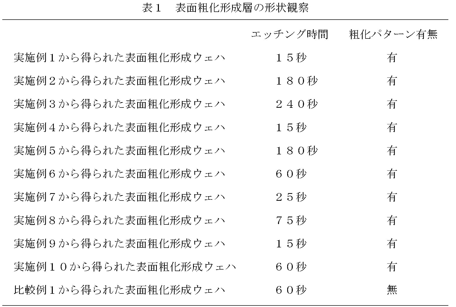 Figure JPOXMLDOC01-appb-T000003