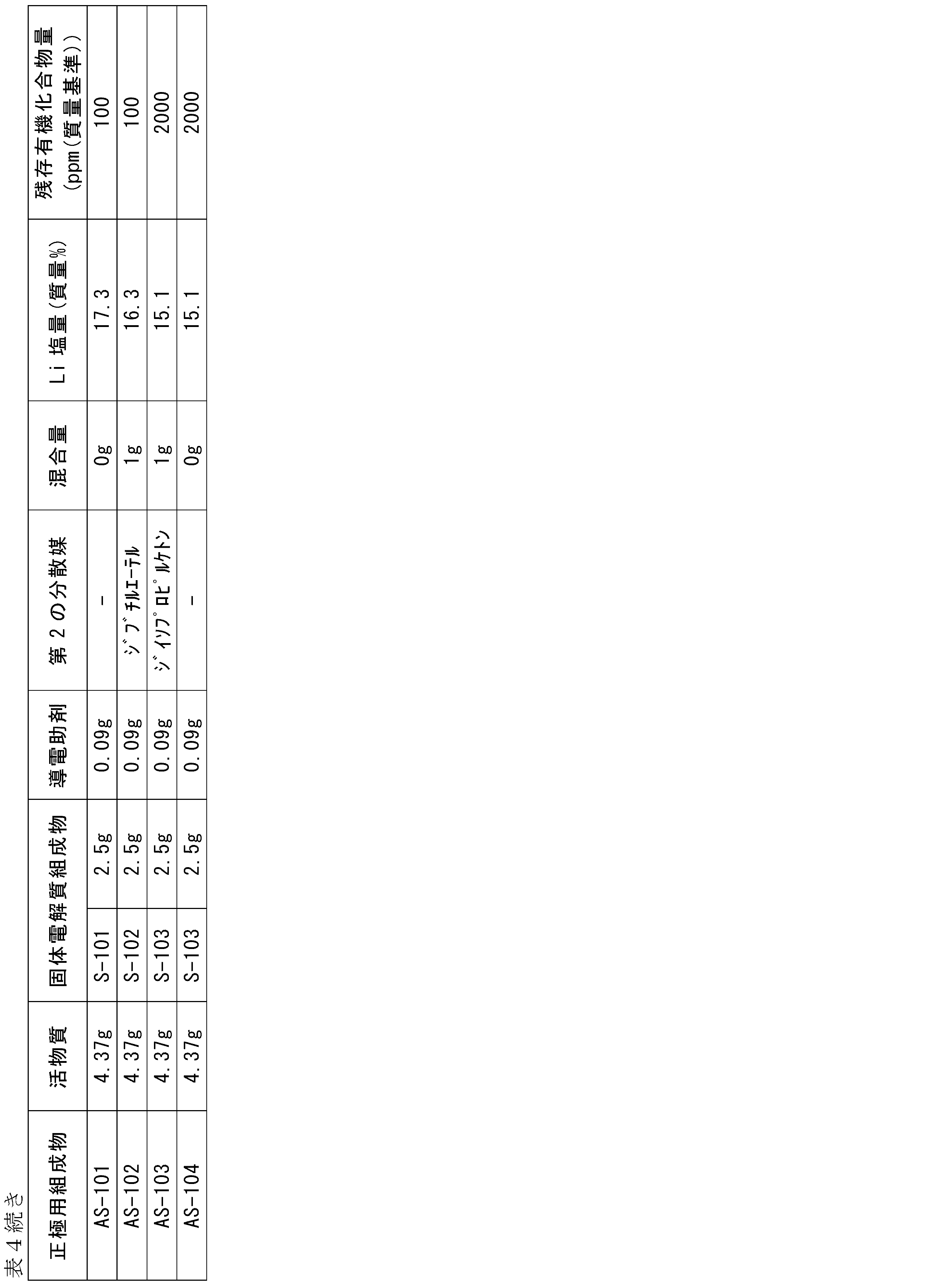 Figure JPOXMLDOC01-appb-T000013