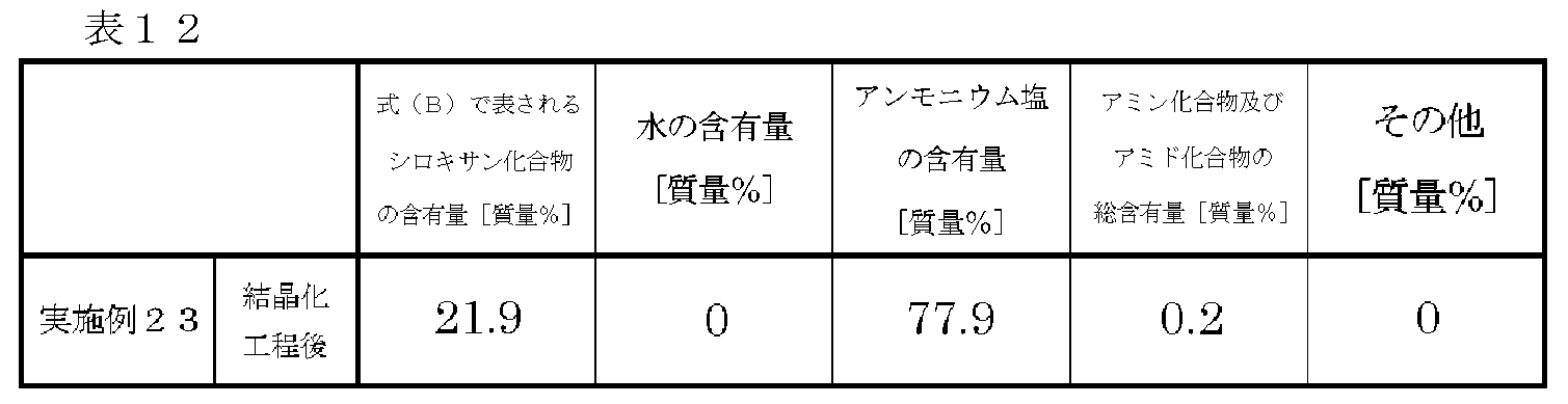 Figure JPOXMLDOC01-appb-T000053