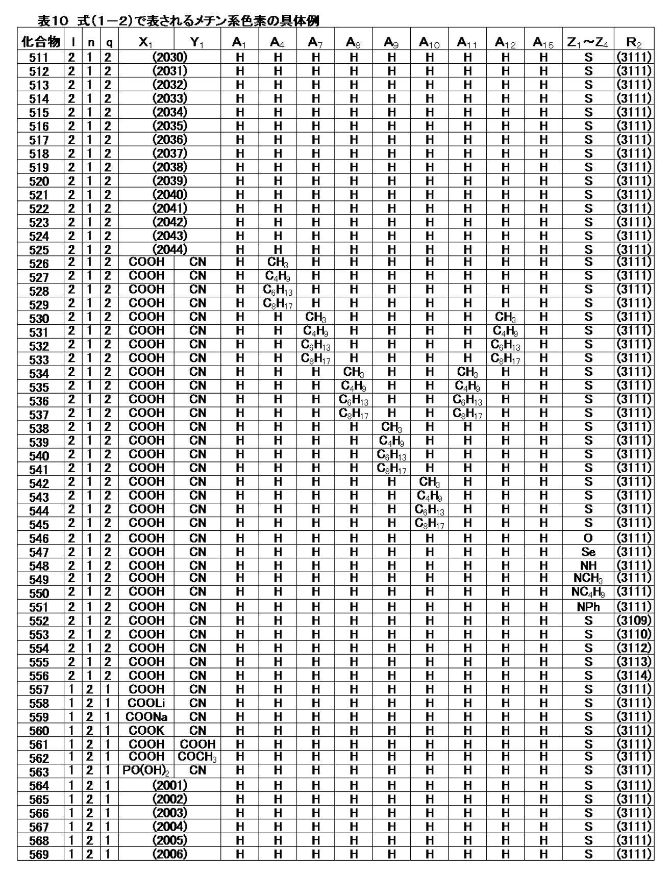 Figure JPOXMLDOC01-appb-T000035