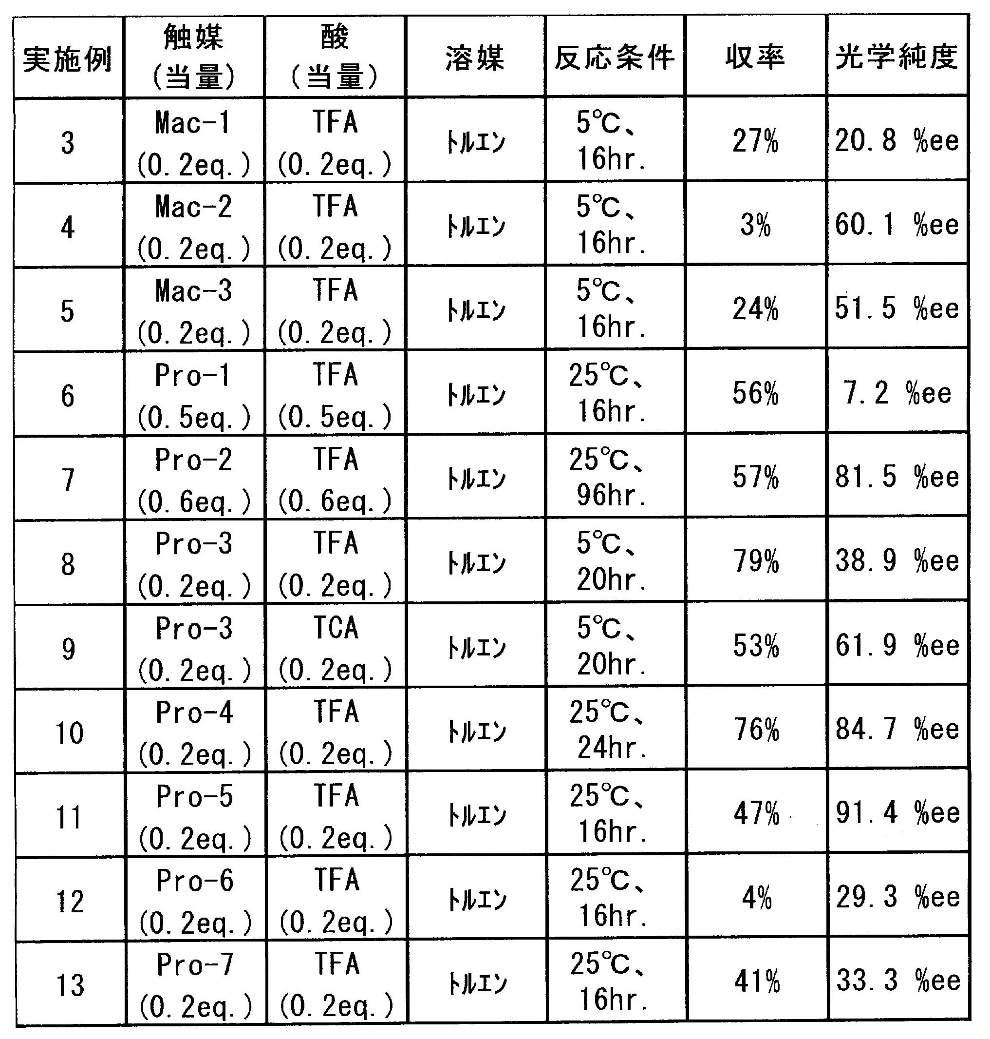 Figure JPOXMLDOC01-appb-T000029