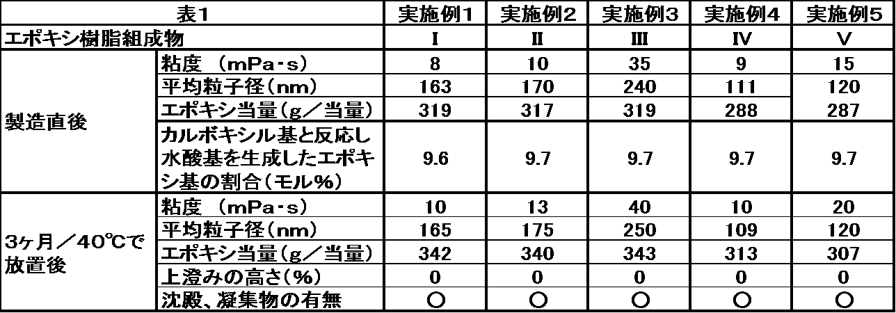 Figure JPOXMLDOC01-appb-T000002