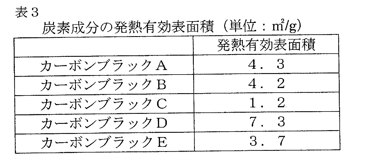Figure JPOXMLDOC01-appb-T000003